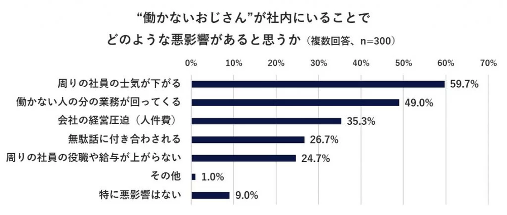 70岁还有班上才是当代“福报”(图5)