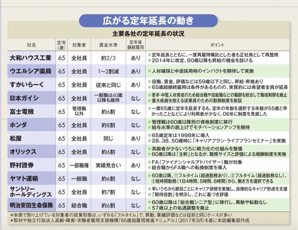 70岁还有班上才是当代“福报”(图20)