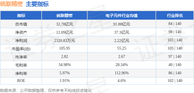 股票行情快报：统联精密（688210）2月22日主力资金净卖出4093万元(图2)