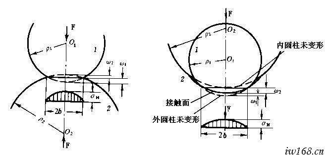 九博体育9博体育app下载官网机械零件的接触强度(图2)