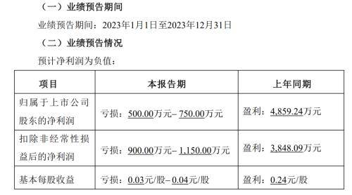 机器人概念崛起锋龙股份基本面能支撑几个涨停？(图2)