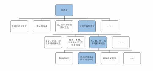 机器人概念崛起锋龙股份基本面能支撑几个涨停？