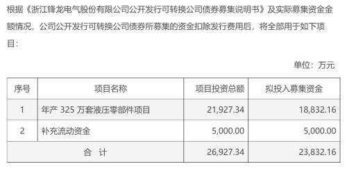 机器人概念崛起锋龙股份基本面能支撑几个涨停？(图3)