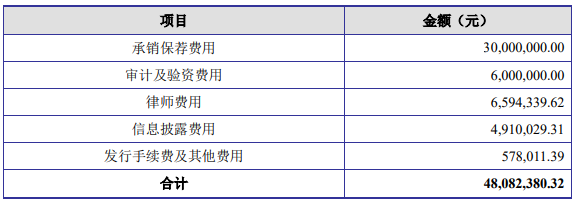 中捷精工首日涨225% 上会时被问为何研发费率低于同行(图2)