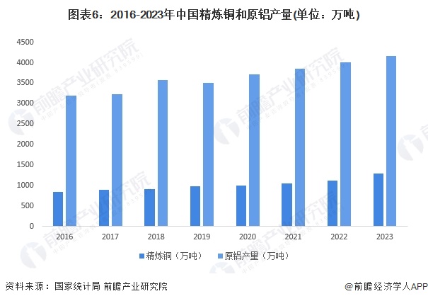 预见2024：2024年中国紧固件行业市场规模、竞争格局及发展前景预测 未来市场规模有望突破1800亿元(图6)