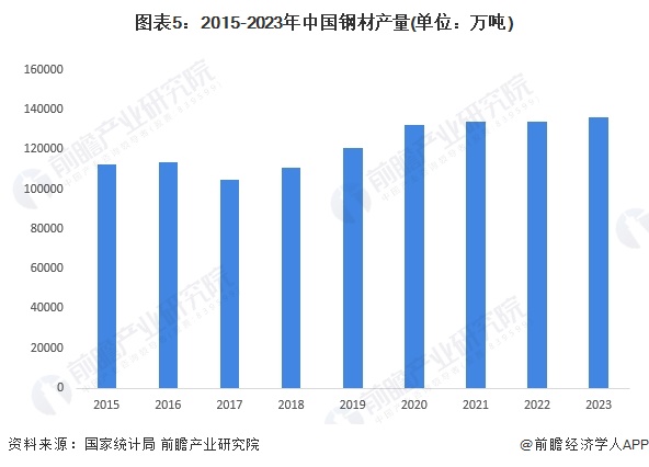 预见2024：2024年中国紧固件行业市场规模、竞争格局及发展前景预测 未来市场规模有望突破1800亿元(图5)