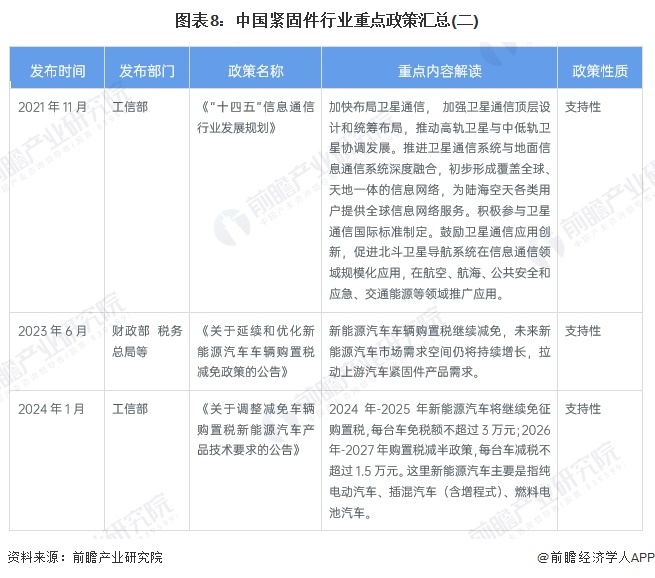 预见2024：2024年中国紧固件行业市场规模、竞争格局及发展前景预测 未来市场规模有望突破1800亿元(图8)