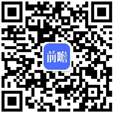 预见2024：2024年中国紧固件行业市场规模、竞争格局及发展前景预测 未来市场规模有望突破1800亿元(图17)